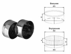 Заглушка глухая для пиролизных котлов Т-50